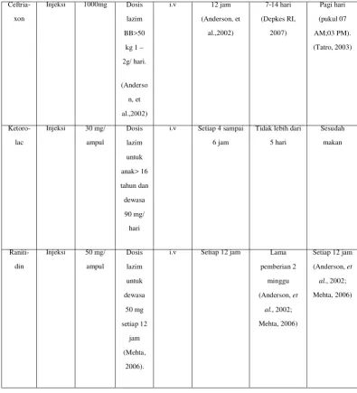 Tabel 4.2 (lanjutan) 