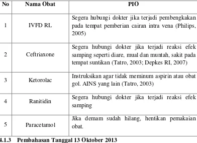 Tabel  4.8 Konseling, Informasidan Edukasi Pasien Tanggal 12 Oktober 2013 