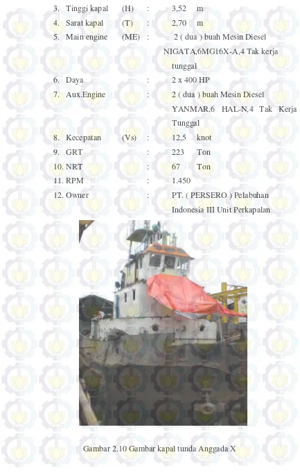 Gambar 2.10 Gambar kapal tunda Anggada X 