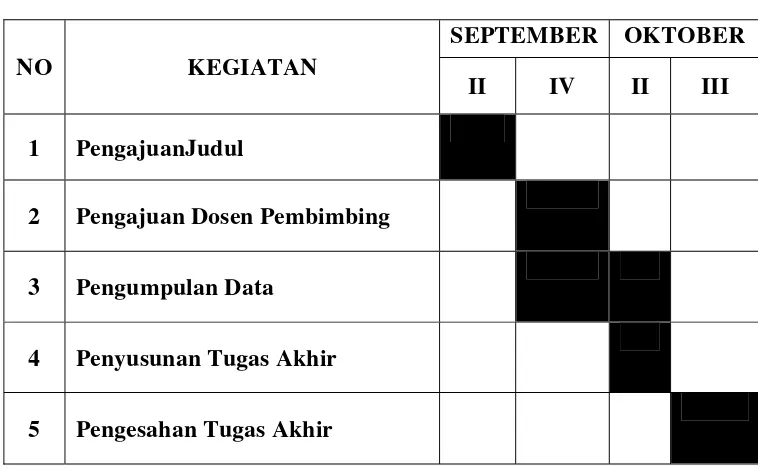 Tabel 1.1 Jadwal Survei / Observasi 