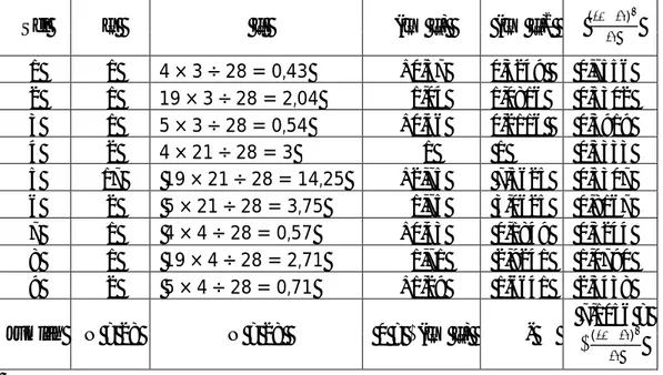 Tabel kerja untuk mengetahui harga Kai Kuadrat dalam rangka mencari angka  indeks Korelasi kontigensi C 