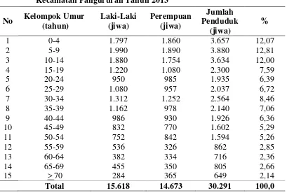 Tabel 4.3 Jumlah Ibu Hamil Tahun 2011, 2012 dan 2013 di Wilayah Kerja Puskesmas Buhit Kecamatan Pangururan 