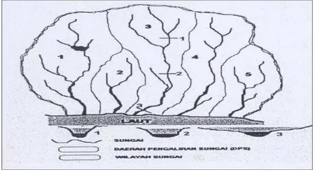 Gambar. 1 Daerah pengaliran sungai (Sosrodarsono,1988)  