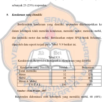 Tabel V.9 Karakteristik Responden Berdasarkan Kendaraan yang dimiliki 