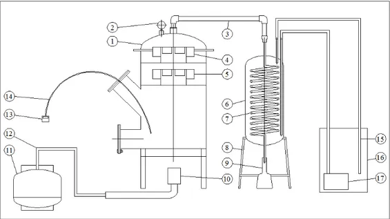 Gambar 2. Sketsa Mesin pengolahan sampah plastik HDPE 