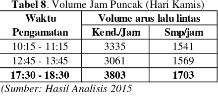 Tabel 8. Volume Jam Puncak (Hari Kamis) 
