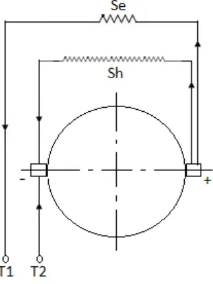 Gambar 2.10 Mesin arus searah dengan penguat kompon hubungan shunt 