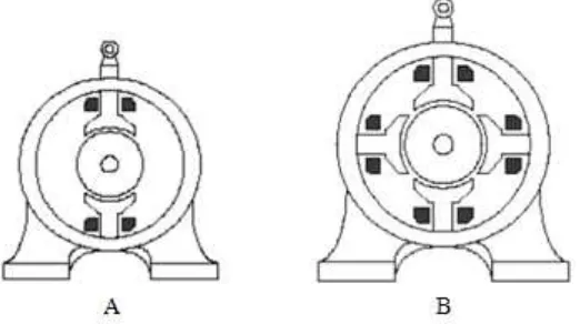 Gambar 2.1 Kerangka motor arus searah (A. kutub dua, B. kutub empat) 
