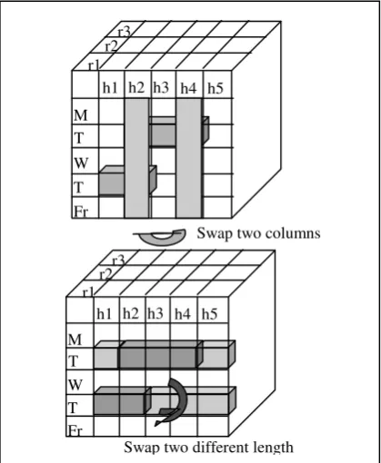 Figure 1. Matrix based - and tuple based schedule model 