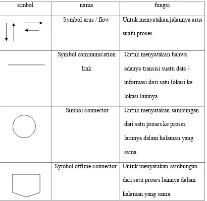 Tabel 2.5. Simbol-simbol Flow Direction Symbols 
