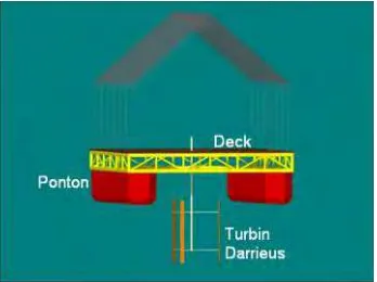 Gambar 2.1.3 Prototype Desain Lambung Ponton dan deckPlatform OCE/PLTAL Mr.Erwandi [11]