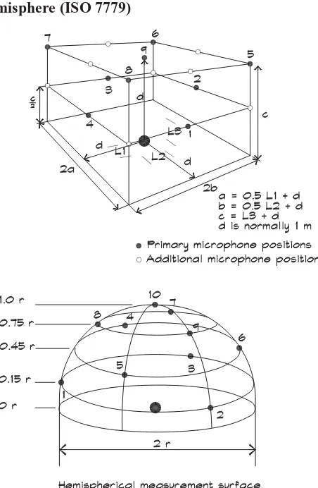 Figure 2.19Sound Power Measurement Positions on a Parallelepiped or