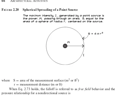 Figure 2.20Spherical Spreading of a Point Source