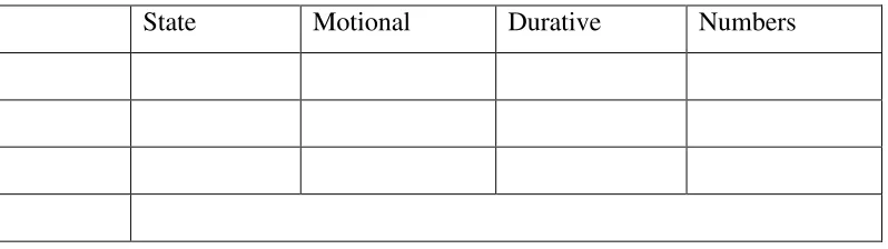 Table 4.5: Table of the Experiencer Role Realization in the Indonesian Data