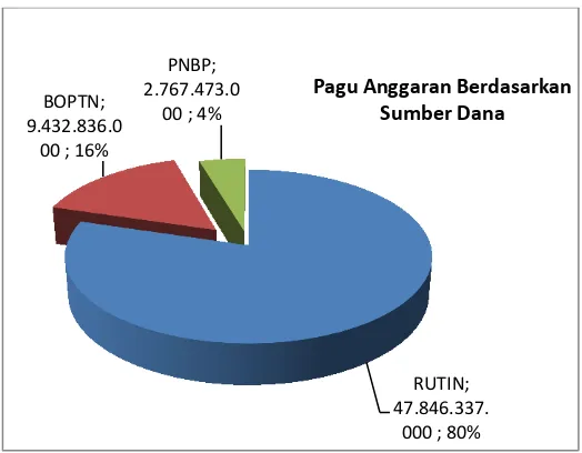 Grafik 3.1. Kurva Target dan Realisasi Fisik 