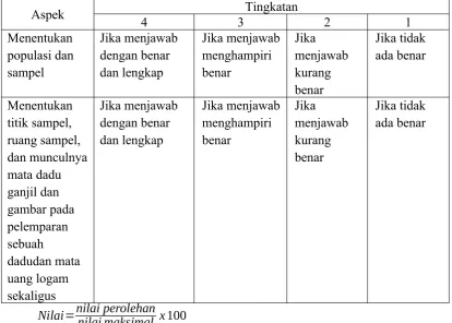 gambar pada 