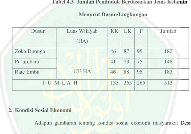 Tabel 4.3  Jumlah Penduduk Berdasarkan Jenis Kelamin  Menurut Dusun/Lingkungan 