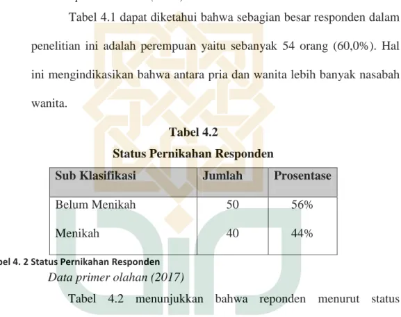 Tabel 4. 1 Jenis Kelamin Responden 