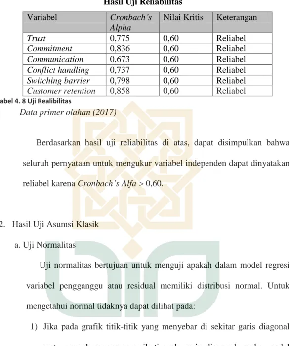 Tabel 4.8  Hasil Uji Reliabilitas 