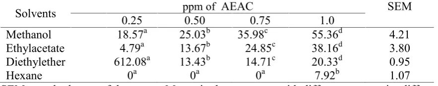 Table 1. Bioactive composition of 1 mg pellet/ml solution