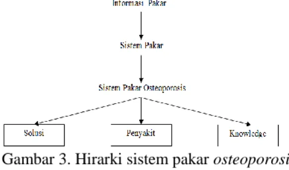 Gambar 4. Use Case Diagram 