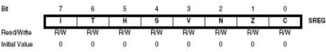 Gambar 2.7 Status Register ATMega8535 
