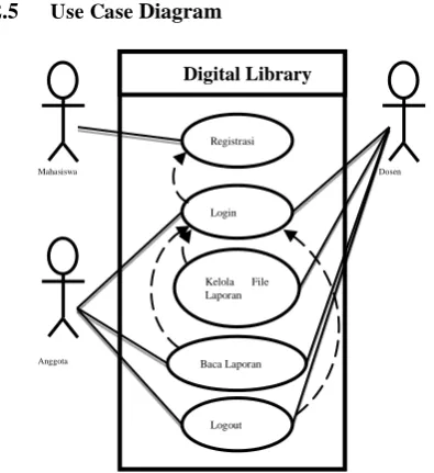 Tabel 2.1 Tabel Usecase Registrasi 