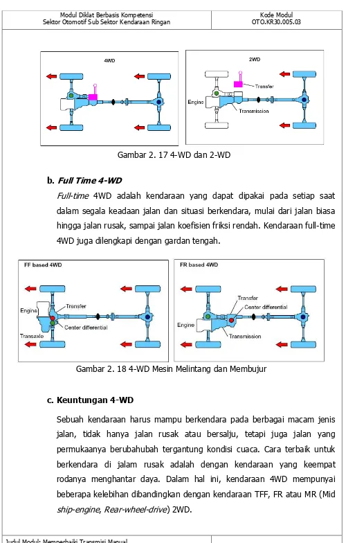 Gambar 2. 17 4-WD dan 2-WD 