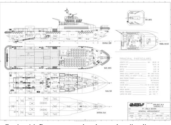 Gambar 4.1. Rencana umum kapal yang akan dianalisa