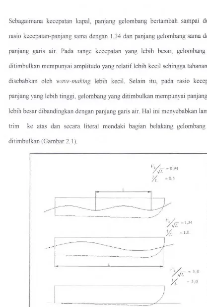 Gambar 2.1 Pofa gefombang kapal versus rasio kecepatan-panjang [Savistsky, dkk., 2000} 