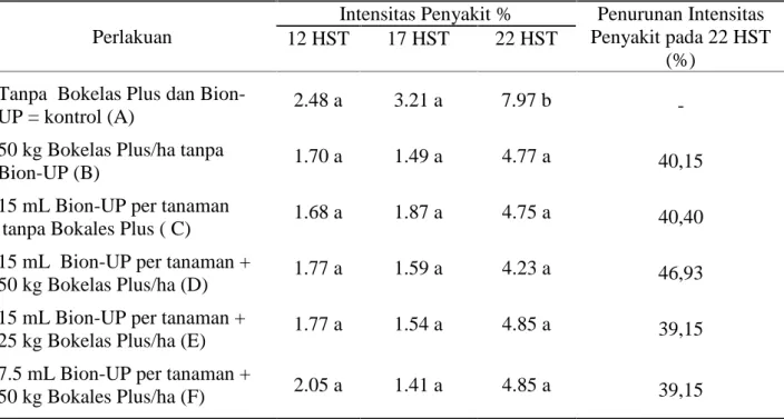 Tabel 2. Intensitas Penyakit Hawar  Daun Pada  Tanaman Sawi setelah Pemberian Bokelas Plus dan Bion-UP.