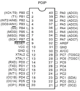 Gambar 2.2.Konfigurasi pin IC Mikrokontroller ATMega8535 