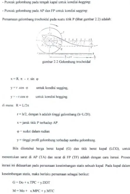 gambar 2.2 Gelombang trochoidal 