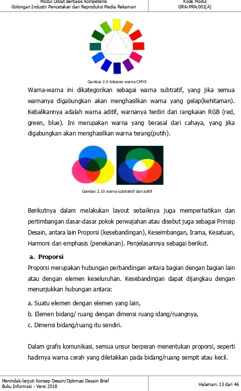 Gambar 2.9 linkaran warna CMYK 