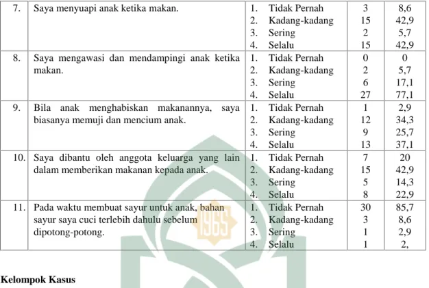 Tabel 4.22 Distribusi Balita Berdasarkan Kebiasaan Kebersihan Diri di Wilayah Kerja Puskesmas Pambusuang Kecamatan Balanipa Kabupaten Polewali Mandar Tahun 2016