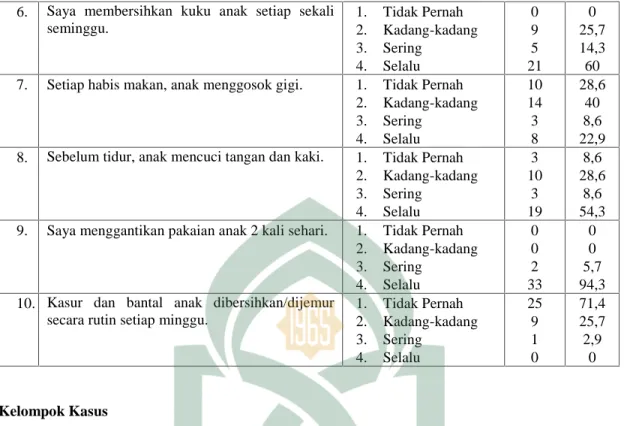 Tabel 4.23 Distribusi Balita Berdasarkan Kebiasaan Memanfaatkan Pelayanan Kesehatan di Wilayah Kerja Puskesmas Pambusuang Kecamatan Balanipa Kabupaten Polewali Mandar