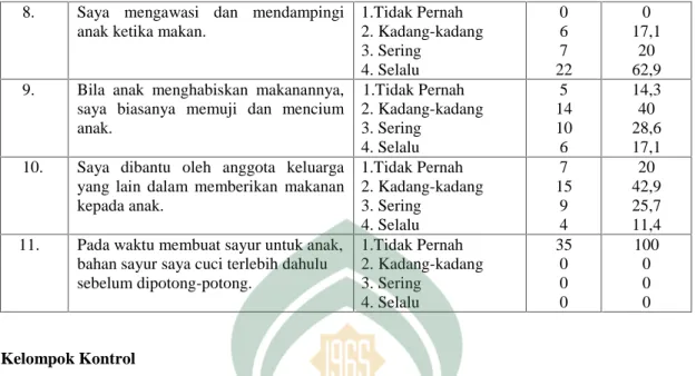 Tabel 4.26 Distribusi Balita Berdasarkan Kebiasaan Kebersihan Diri di Wilayah Kerja Puskesmas Pambusuang Kecamatan Balanipa Kabupaten Polewali Mandar Tahun 2016