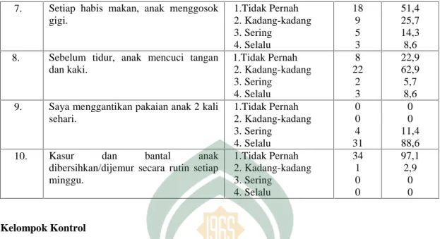 Tabel 4.27 Distribusi Balita Berdasarkan Kebiasaan Memanfaatkan Pelayanan Kesehatan di Wilayah Kerja Puskesmas Pambusuang Kecamatan Balanipa Kabupaten Polewali Mandar