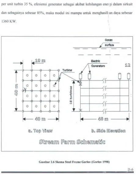 Gambar 2.6 Skema Steel Frame Gorlov (Gorlov 1998) 
