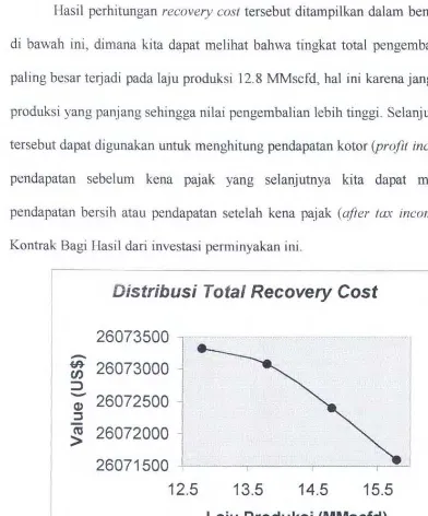 Gambar 3.2. Grafik Recovery Cost 