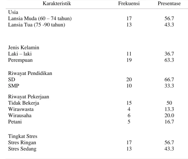 Tabel 1 Distribusi Frekuensi Karakteristik Responden di Rumah Pelayanan Sosial  Lanjut Usia Wening Wardoyo Ungaran Kabupaten Semarang (n=30) 