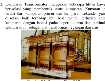 Gambar 2.9. Kumparan Phasa RST