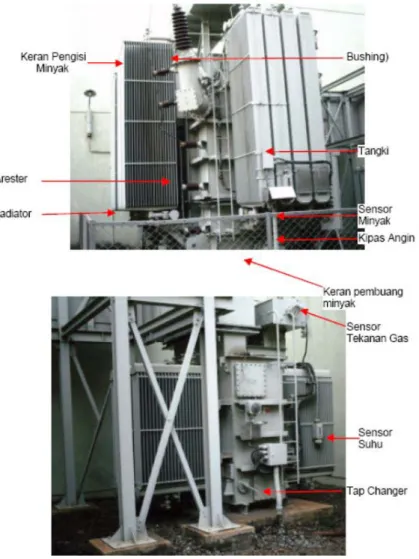 Gambar 2.12. Transformator Tipe Conventional Beradiator