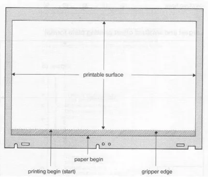 Gambar 3.2 (a) Panel input data (b) Patemaker model lama 