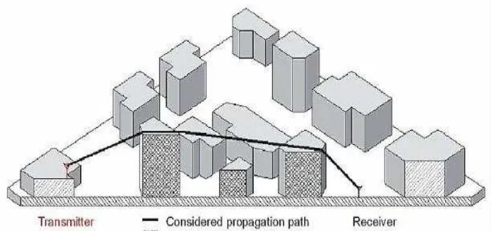 Gambar 2.5 Ilustrasi Model COST231 WI pada Daerah Urban [3] 