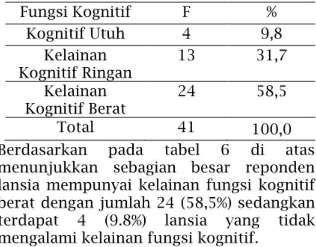 Tabel  5  Distribusi  frekuensi  lansia  berdasarkan peeran keluarga pada lansia di  Desa  Pandian  Kabupaten  Sumenep  tahun  2019