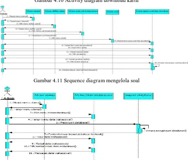 Gambar 4.11 Sequence diagram mengelola soal 