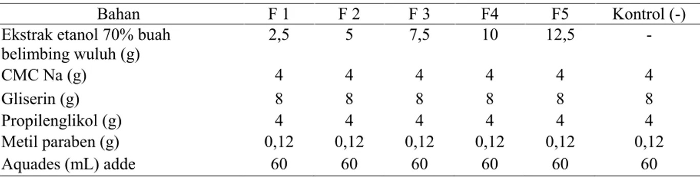 Tabel 1. Formula Gel Ekstrak Buah Belimbing Wuluh