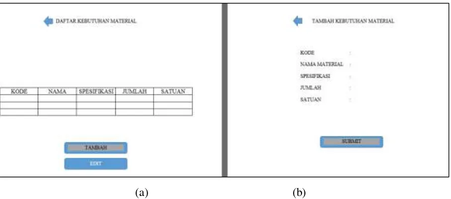 Gambar V. 11 Proses Menambah Kebutuhan Material Sebuah Proyek 