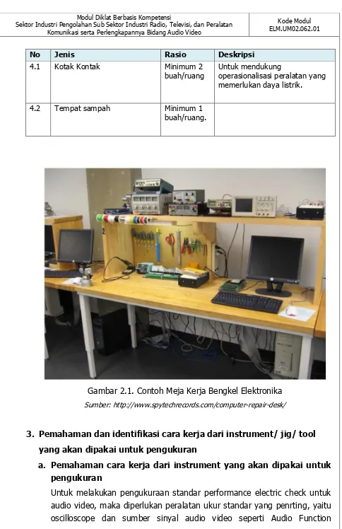 Gambar 2.1. Contoh Meja Kerja Bengkel Elektronika 